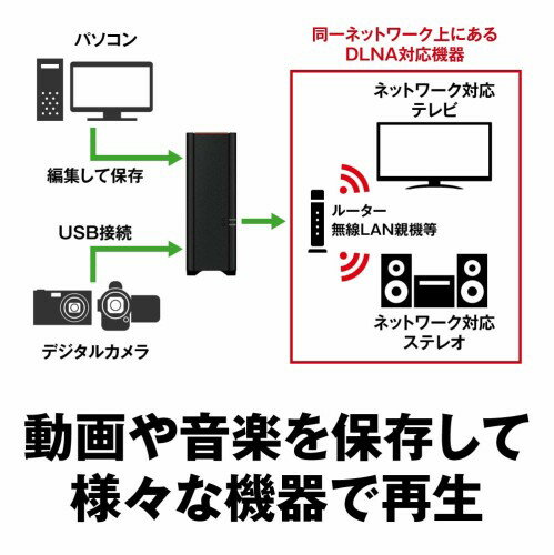 楽天市場】バッファロー BUFFALO ネットワーク対応HDD Link Station ...