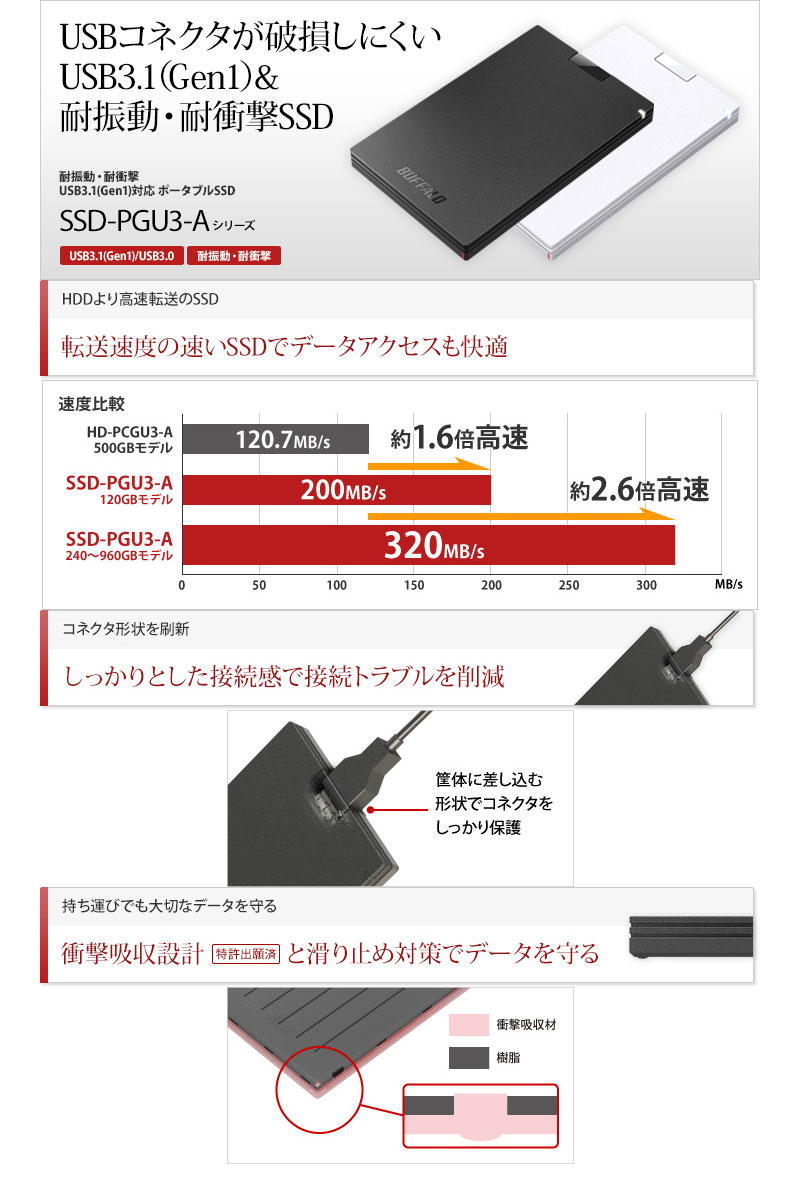 BUFFALO 外付けSSD SSD-PG480U3-BA