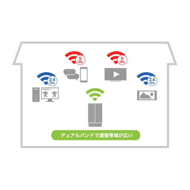 楽天市場】バッファロー BUFFALO Wi-Fi 6 対応中継機 WEX-1800AX4