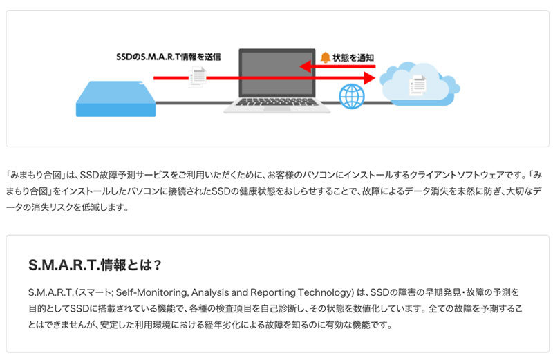 完璧 バッファロー USB3.2 Gen1 ポータブルSSD Type-A 1.0TB ホワイト SSD-PG1.0U3-WC fucoa.cl