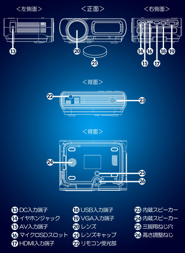 楽天市場】山善 Qriom プロジェクター YLP-80HD | 価格比較 - 商品価格ナビ