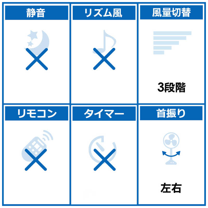 パナソニック スタンド扇風機 F-KD401P-H (グレー)