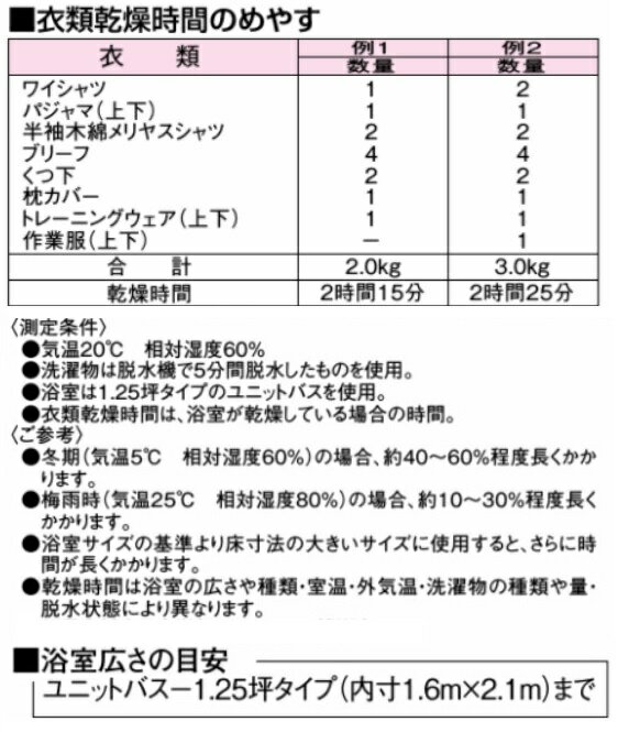 楽天市場】パナソニックオペレーショナルエクセレンス Panasonic 電気式バス換気乾燥機 FY-13UGP4D | 価格比較 - 商品価格ナビ