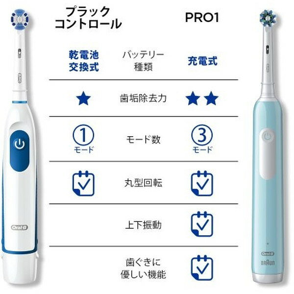 国内発送】 ブラウン オーラルB 電動歯ブラシ DB5010Nと互換ブラシ1セット #m