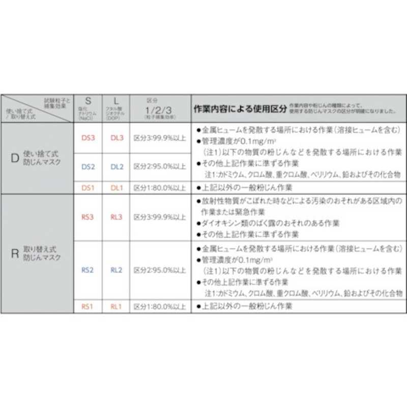 3M 防じんマスク 排気弁付き 8805 DS2(10枚入)