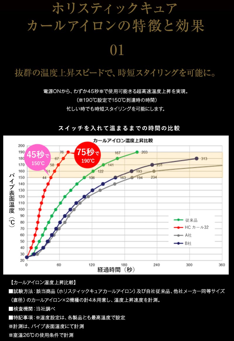 楽天市場】クレイツ CREATE ION ホリスティックキュア CCIC-G7208B