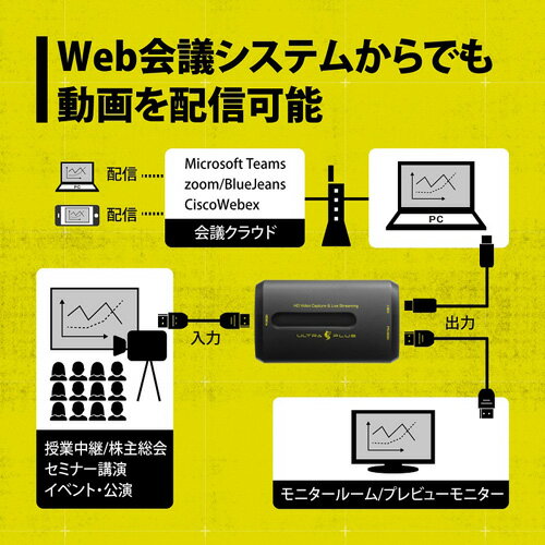 プリンストン ULTRA PLUS PCレスHDMIパススルー対応ビデオキャプチャー