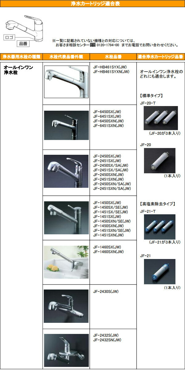 楽天市場】LIXIL イナックス 交換用浄水カートリッジ 高塩素除去タイプ JF-21(1コ入) | 価格比較 - 商品価格ナビ