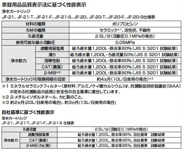 交換用浄水カートリッジ ハイグレードタイプ JF-K12-F [6個]+spbgp44.ru