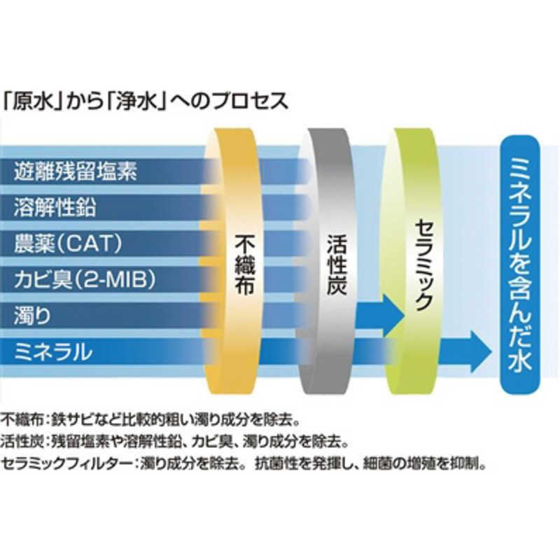 楽天市場】LIXIL 正規品 イナックス 交換用浄水カートリッジ 高塩素