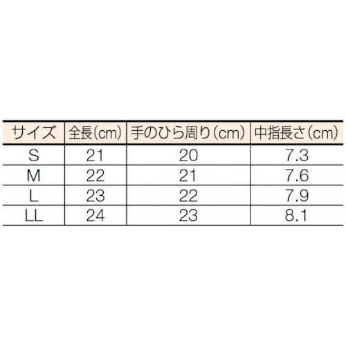 ＴＲＵＳＣＯ　グリップフィット手袋　天然ゴム　ＬＬサイズ