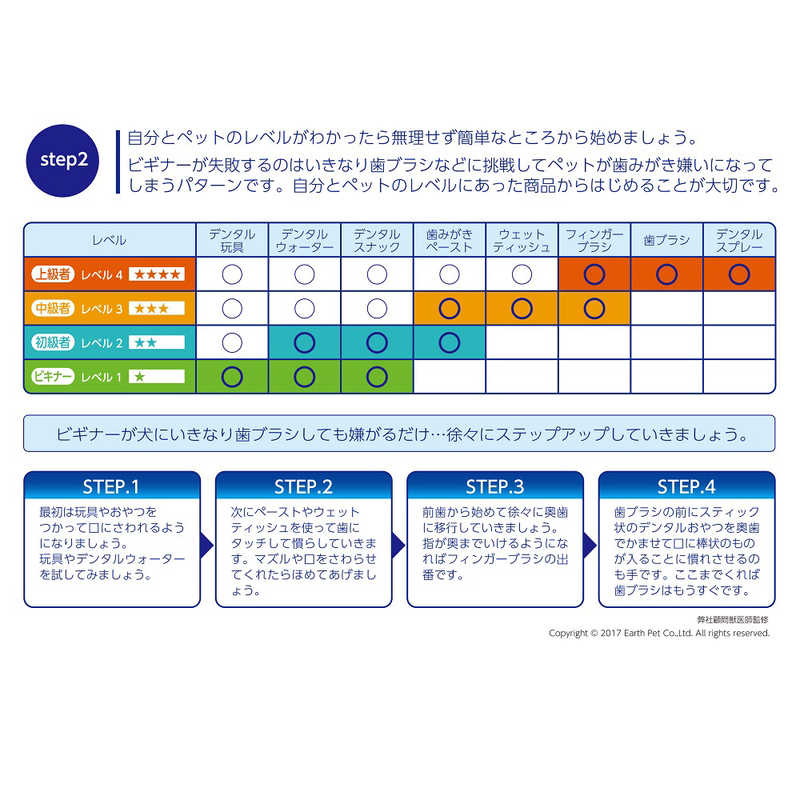 楽天市場】アース・ペット エブリデント 指サックde歯みがき(35枚入) | 価格比較 - 商品価格ナビ