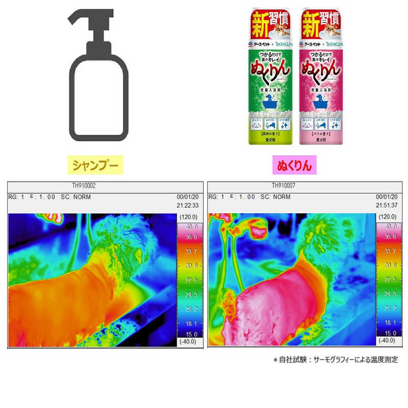 ポイント10倍 ぬくりん 炭酸入浴剤 アースペット 犬用 ペット用 ボディケア バラの香り 被毛ケア 300g