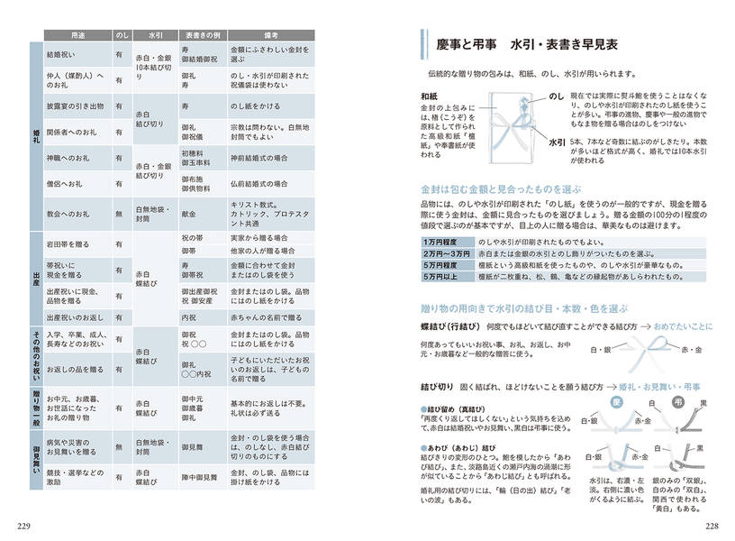 楽天市場】講談社 図解日本人なら知っておきたいしきたり大全/講談社