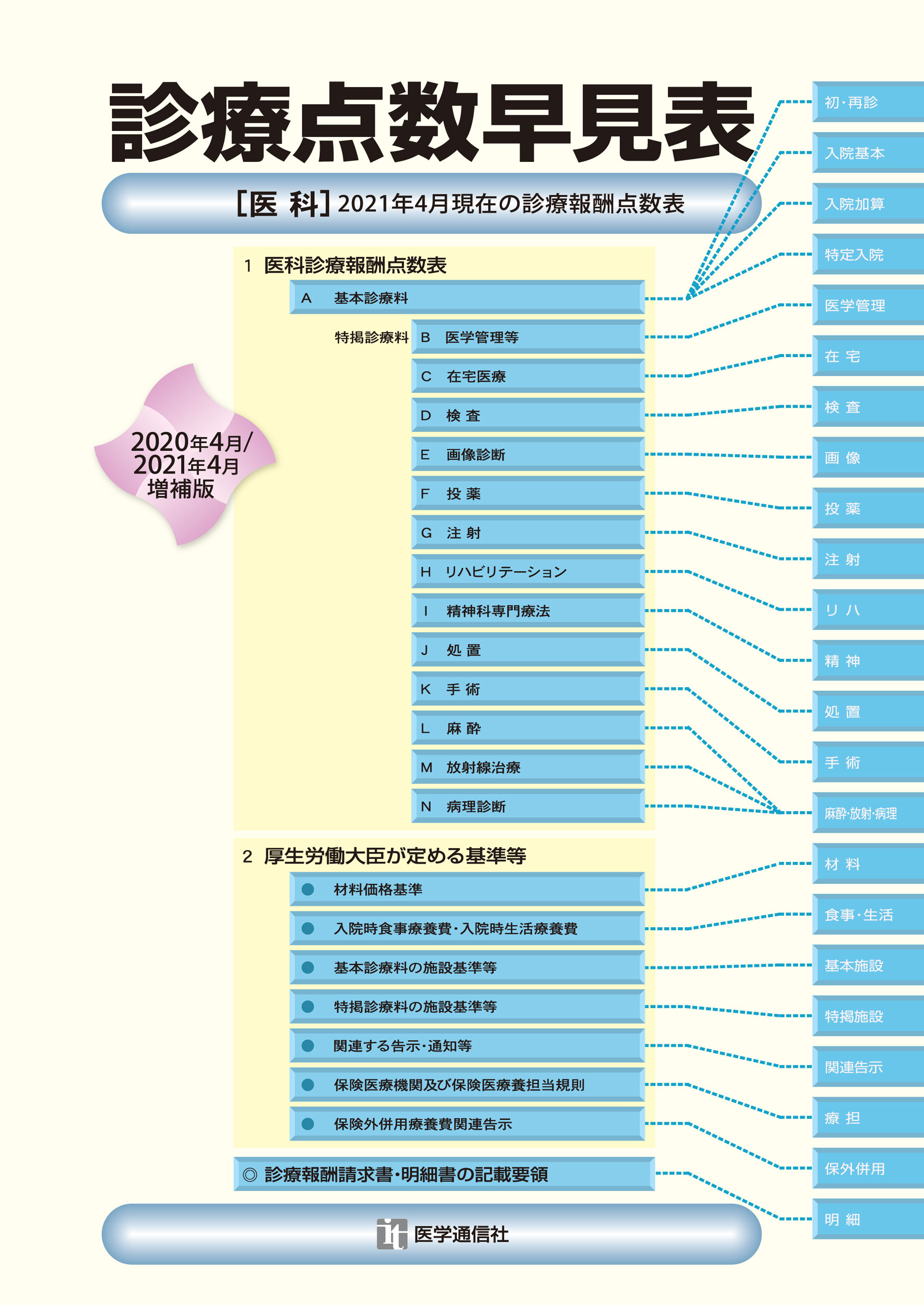 楽天市場】医学通信社 診療点数早見表 ［医科］２０２１年４月現在の