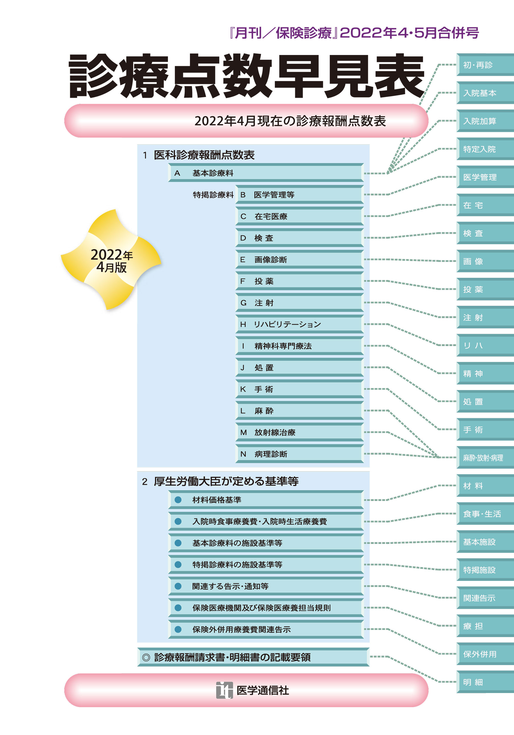 【楽天市場】医学通信社 診療点数早見表 ［医科］２０２２年４月