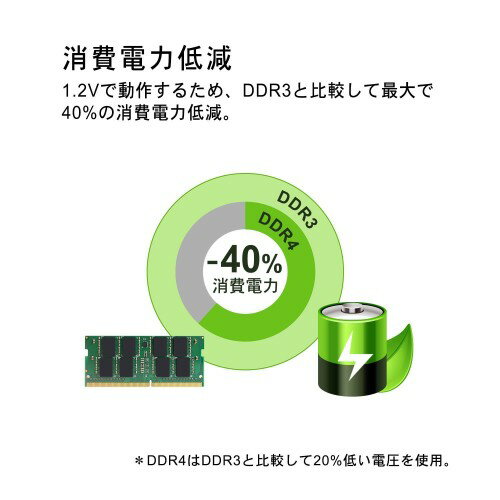 SILICON POWER ノートPC用メモリ SP016GBSFU240B02