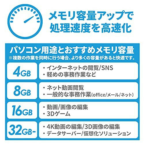SILICON POWER ノートPC用メモリ SP008GBSFU320B02