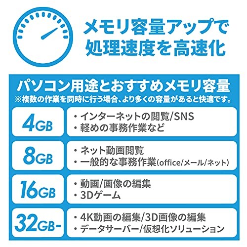 SILICON POWER デスクトップPC用メモリ 64GB SP064GBLFU320F22