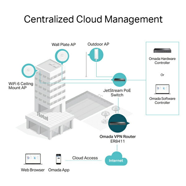 楽天市場】TP-LINK ER8411 UN Omada 10G VPNルーター | 価格比較