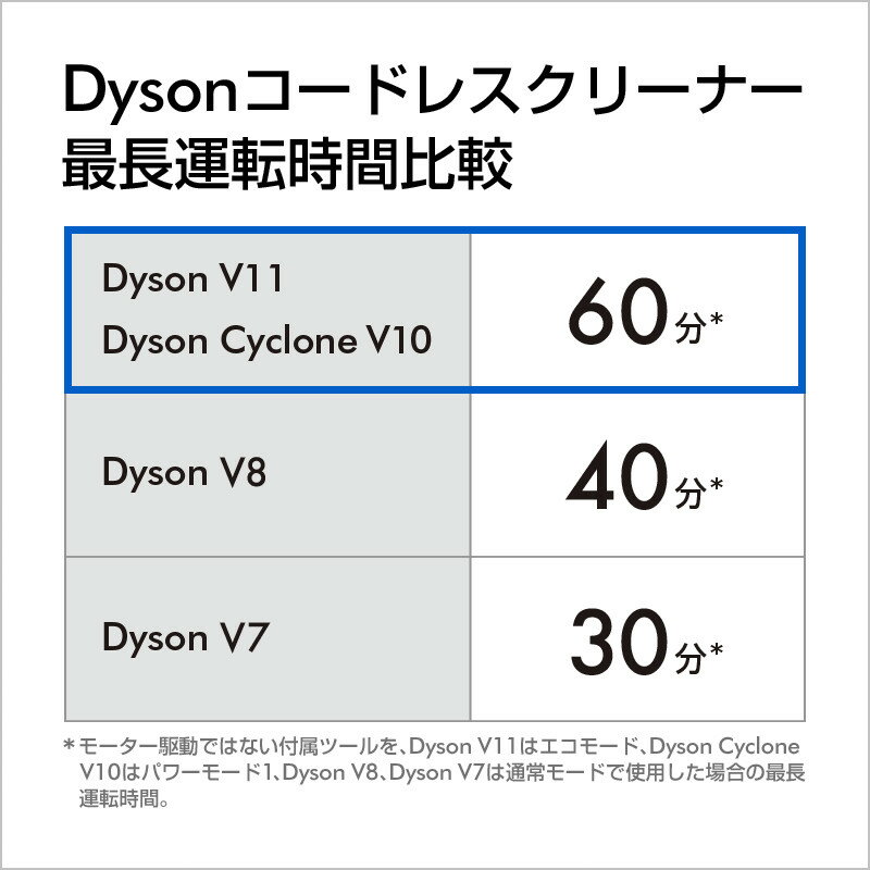 楽天市場 Dyson V11 Fluffy Sv14 Ff コードレス サイクロン式スティッククリーナー 価格比較 商品価格ナビ