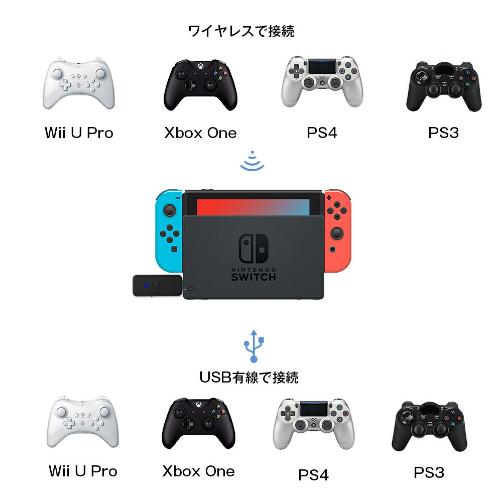 楽天市場 Scorel Nintendo Switchコントローラー変換アダプター 価格比較 商品価格ナビ