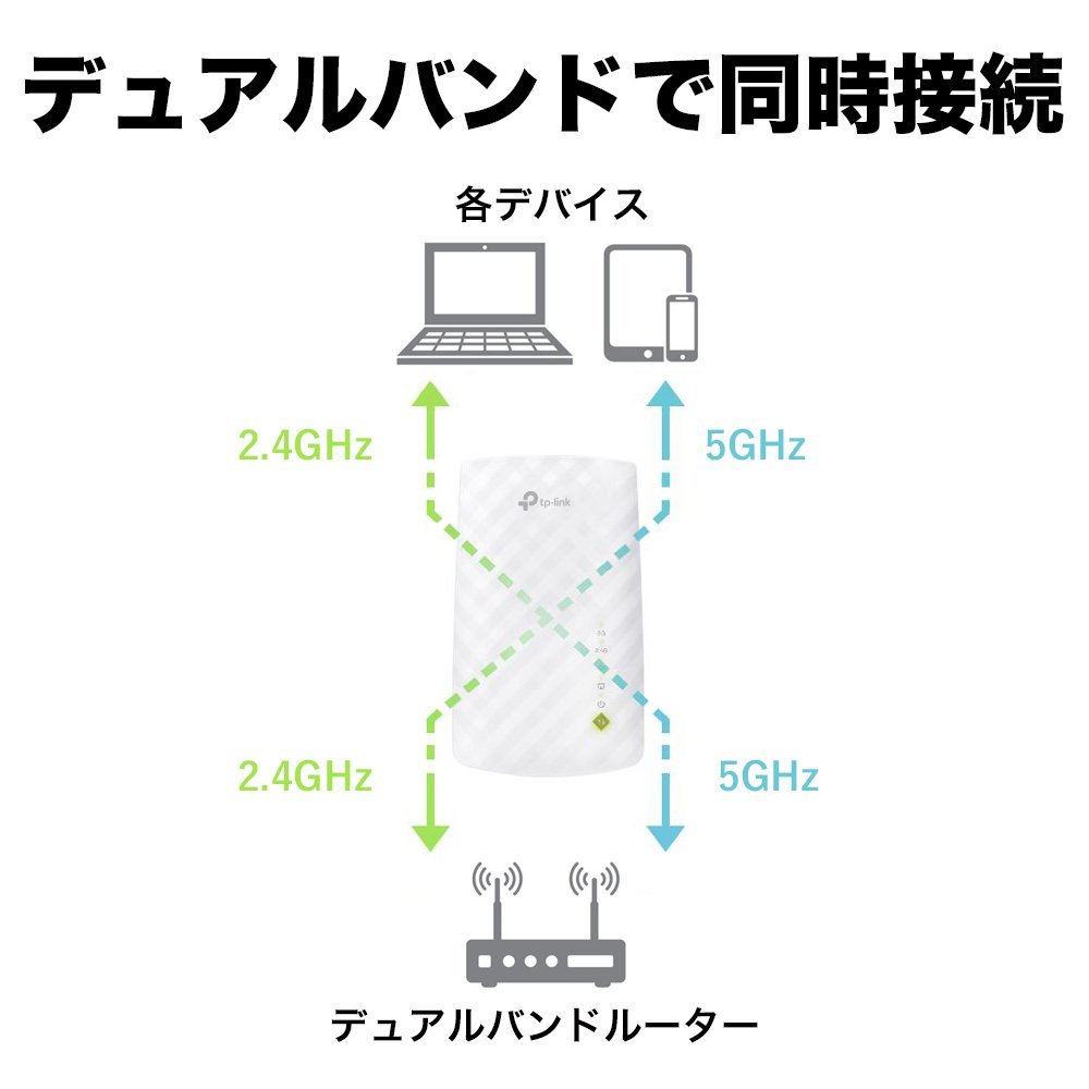 楽天市場】TP-LINK 無線LAN中継器 RE200 | 価格比較 - 商品価格ナビ