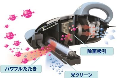 楽天市場】レイコップ RS (アールエス)パールホワイト 布団 楽天市場】レイコップ RS (アールエス)パールホワイト 布団