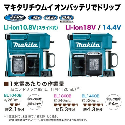 楽天市場】マキタ 充電式コーヒーメーカー（オーセンティックレッド 