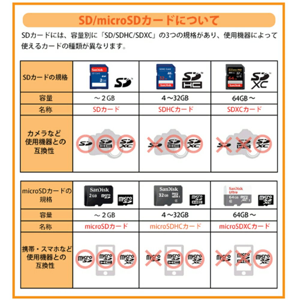 SANDISK SanDisk サンディスク Ultra SDHCカード 32GB 超高速 UHS-I U1 CLASS10