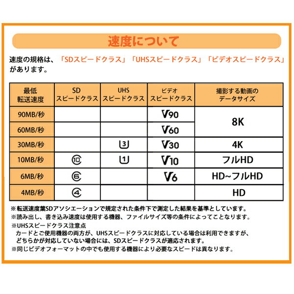 サンディスク SANDISK SDカード UHS1 Class10/256GB SDSDUNC-256G-GN6IN