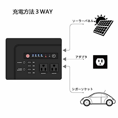 楽天市場】Powkey ポータブル電源 42000mAh/146Wh | 価格比較 - 商品価格ナビ