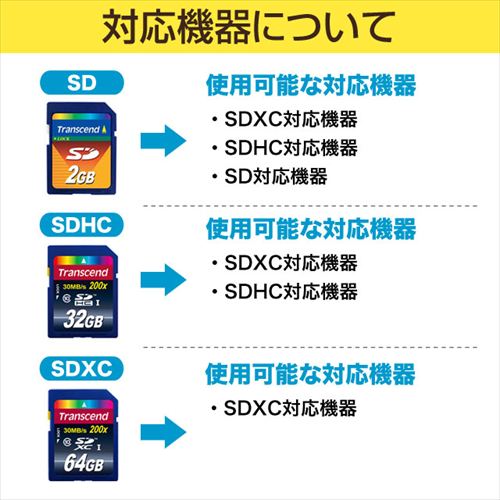 Transcend SDカード TS2GSDC