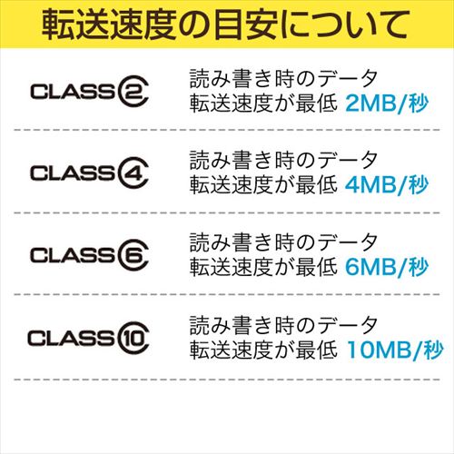 Transcend SDカード TS2GSDC