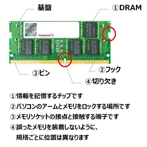 Transcend PCメモリー TS1GSH64V1H