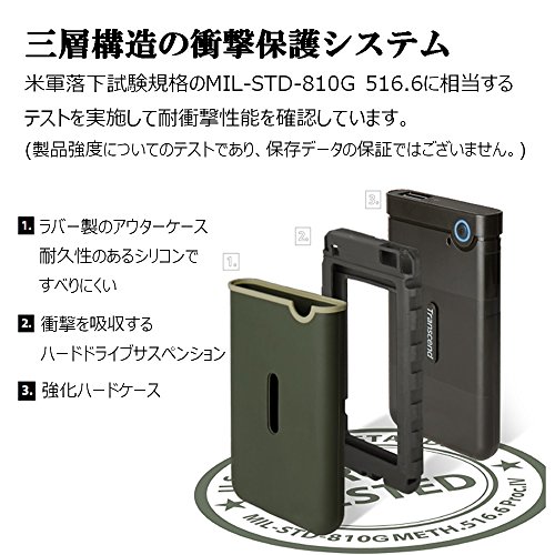 Transcend StoreJet ポータブルHDD 25M3 TS2TSJ25M3G