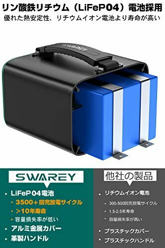 楽天市場】SWAREY ポータブル電源 75000mAh/240Wh S2401 | 価格比較 - 商品価格ナビ