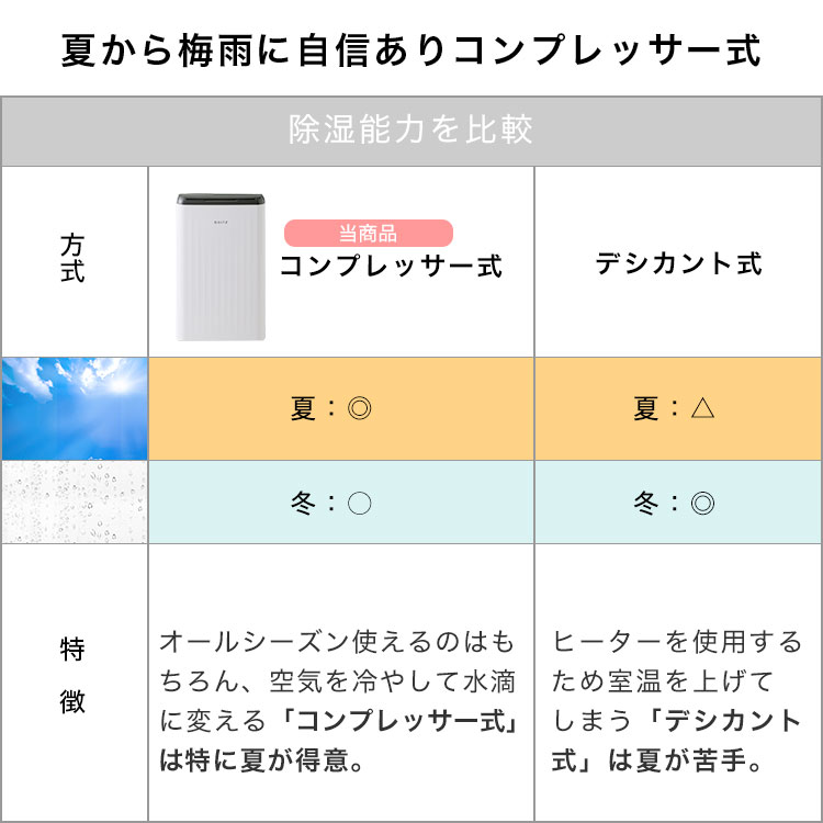 楽天市場】boltz コンプレッサー式 除湿機 | 価格比較 - 商品価格ナビ