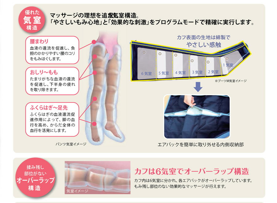 楽天市場】日東工器株式会社 フィジカルメドマー PM-8000 パンツセット 