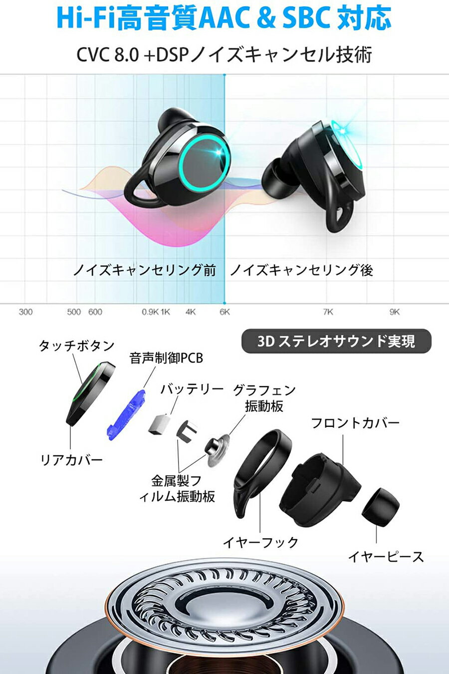 楽天市場】SUTOMO Bluetooth 5.0 ワイヤレスイヤホン EJ-X6-BK | 価格 