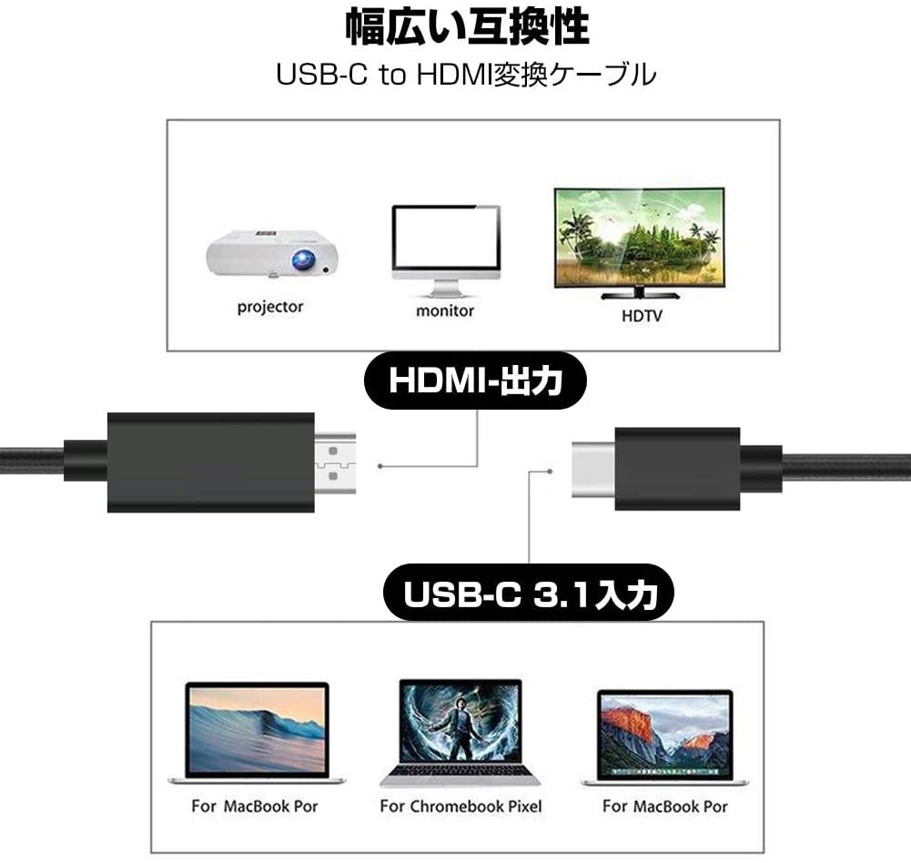 HDMIメス ⇔ DVI-Dオス変換アダプター HAF-DM 割引購入