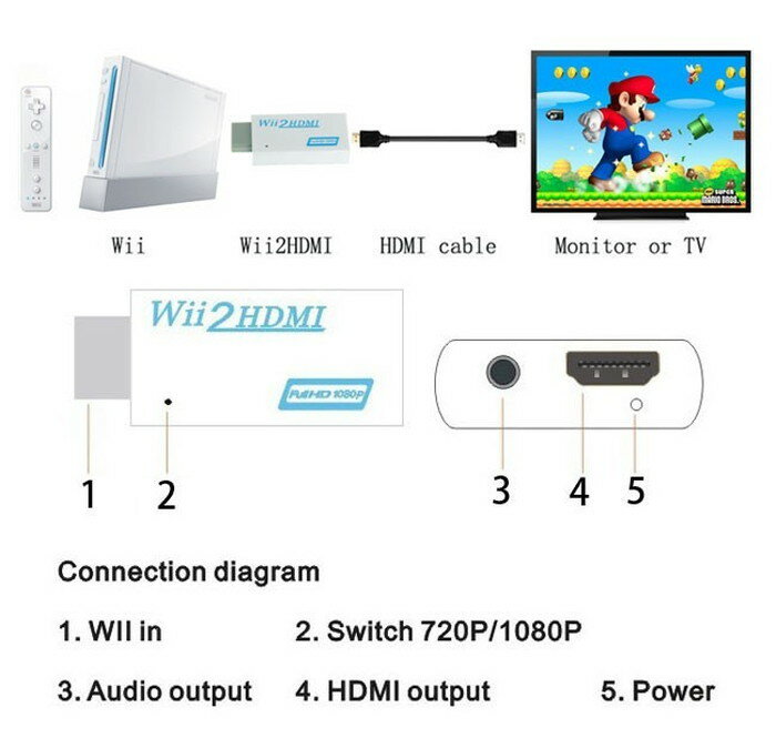 Wii2HDMI コンバーター WHTI200