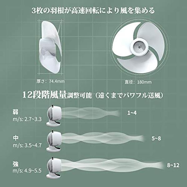 楽天市場】Corlitec サーキュレーター ホワイト KF-1879 | 価格比較