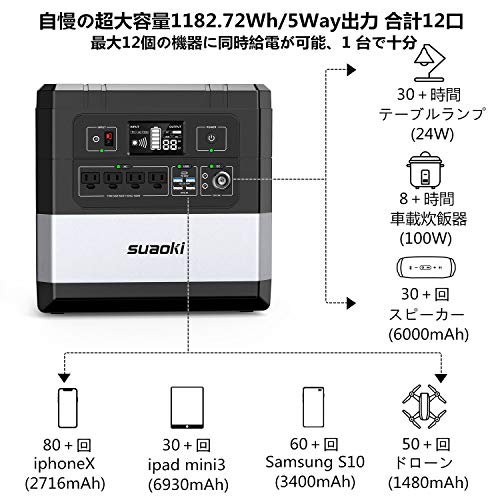 楽天市場】suaoki ポータブル電源 G1000 | 価格比較 - 商品価格ナビ