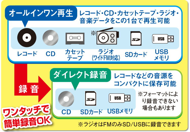 楽天市場】ダブルCD多機能マルチプレーヤー TCDR-921EC | 価格