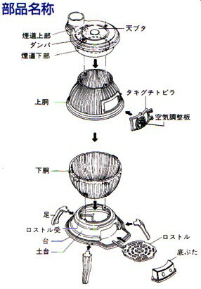 【楽天市場】SHOEI ダルマストーブ No.6 | 価格比較 - 商品価格ナビ