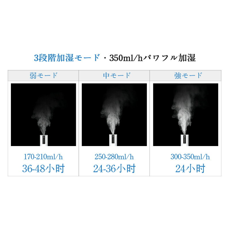 Delitoo 超音波加湿器 8L B1D083B